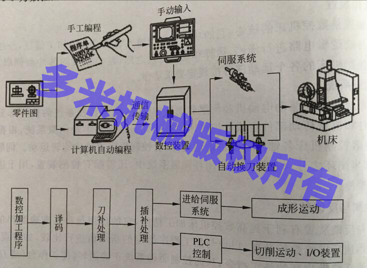 热熔机床工作原理图